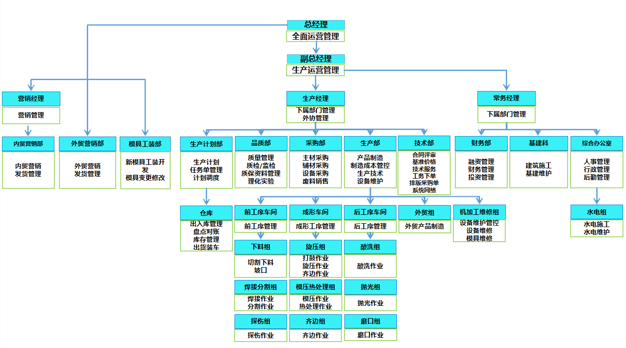奧春封頭 奧春封頭